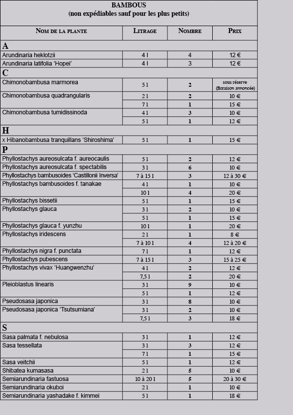 liste bambous